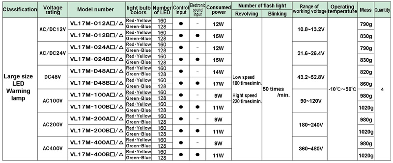 Technical Specifications