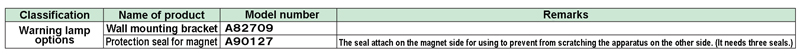 Technical Specifications2