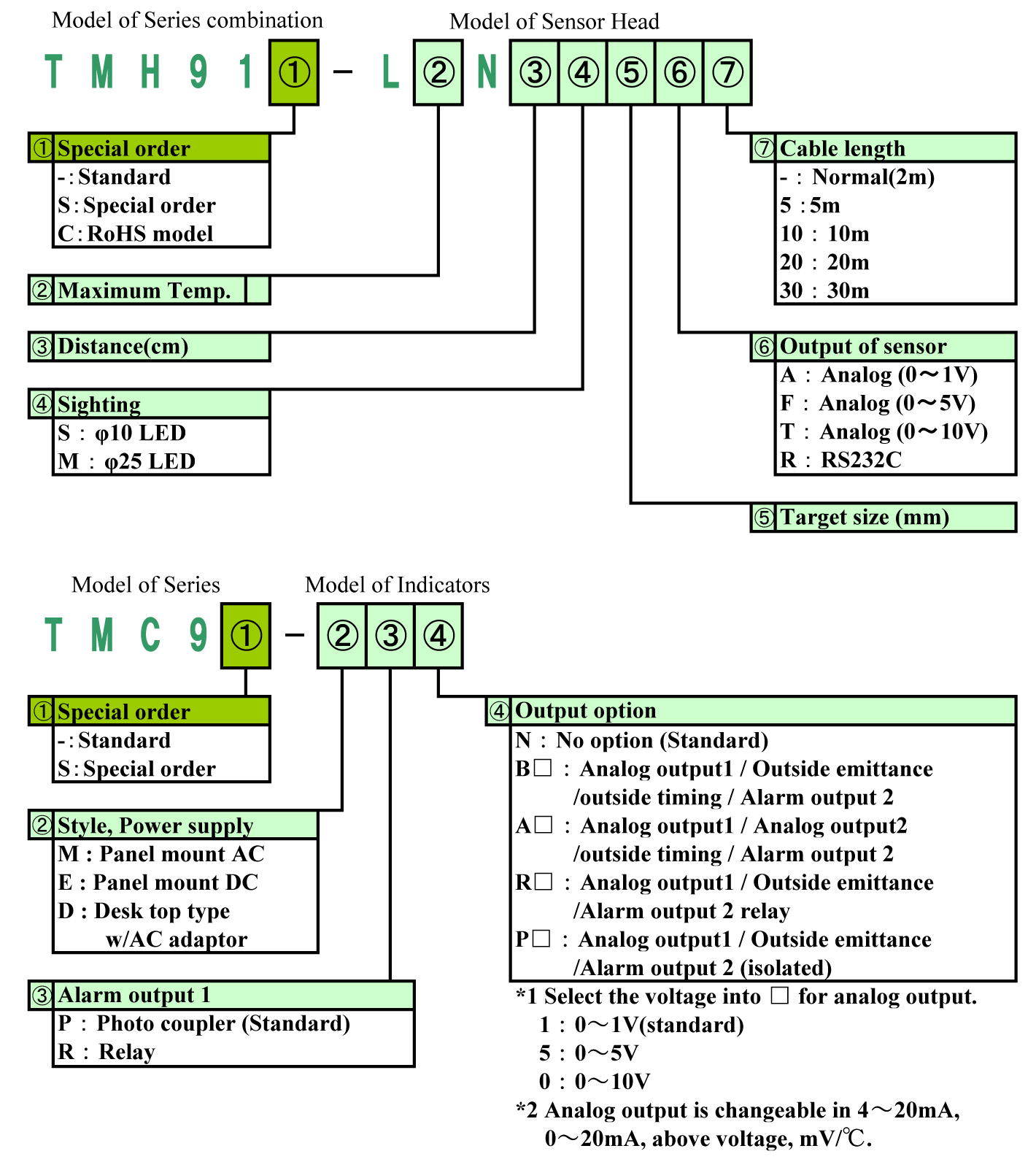 Order Information